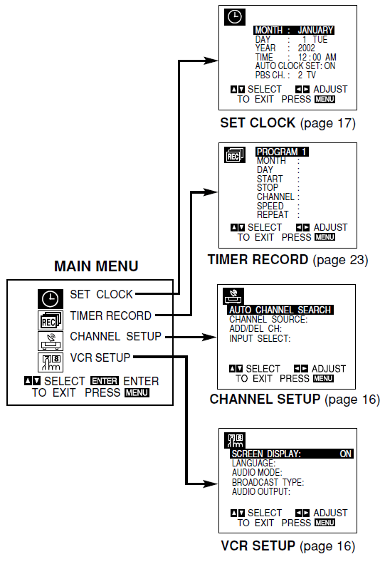 GoVideo DVR4275 Combo DVD VCR Player User Manual GoVideo DVR4275 Combo DVD VCR Player 18