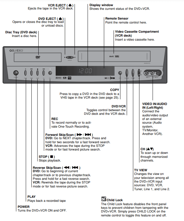 GoVideo DVR4275 Combo DVD VCR Player User Manual GoVideo DVR4275 Combo DVD VCR Player 4