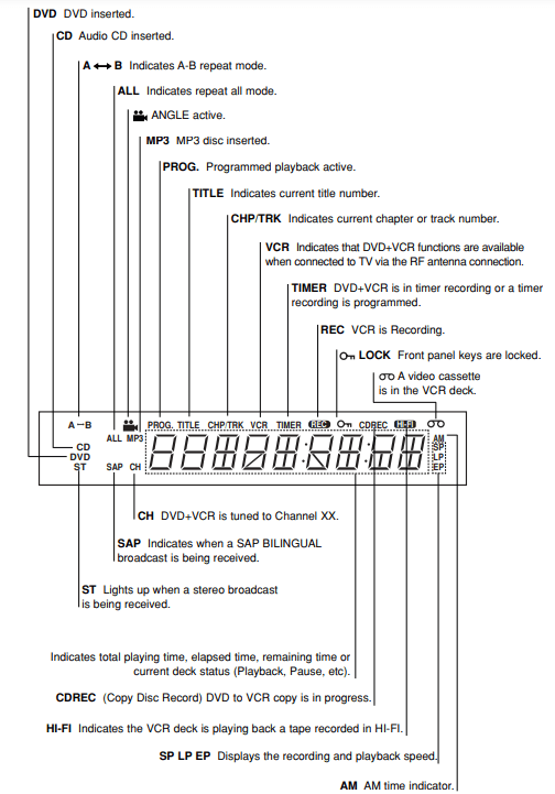 GoVideo DVR4275 Combo DVD VCR Player User Manual GoVideo DVR4275 Combo DVD VCR Player 5