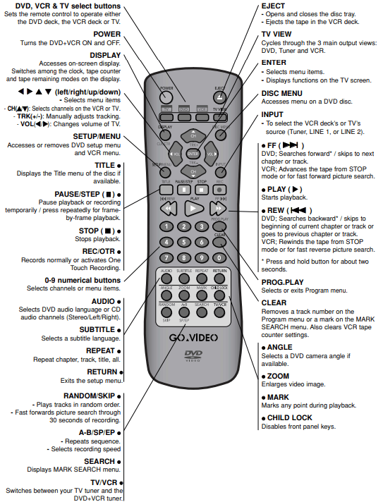 GoVideo DVR4275 Combo DVD VCR Player User Manual GoVideo DVR4275 Combo DVD VCR Player 6