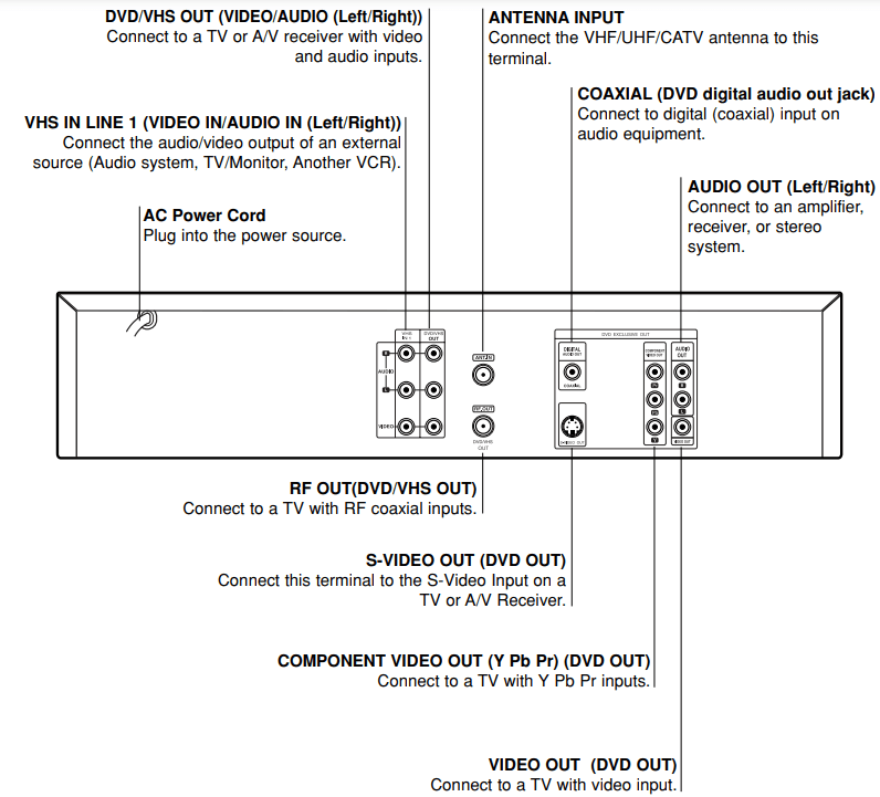 GoVideo DVR4275 Combo DVD VCR Player User Manual GoVideo DVR4275 Combo DVD VCR Player 7
