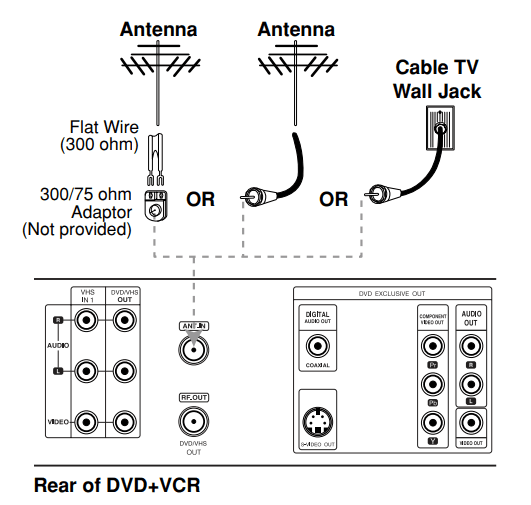 GoVideo DVR4275 Combo DVD VCR Player User Manual GoVideo DVR4275 Combo DVD VCR Player 8