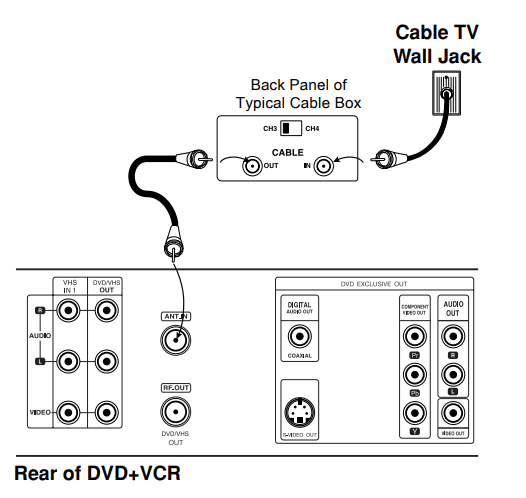 GoVideo DVR4275 Combo DVD VCR Player User Manual GoVideo DVR4275 Combo DVD VCR Player 9