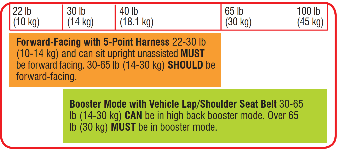 Graco Atlas Harness 65 Booster Car Seat 12