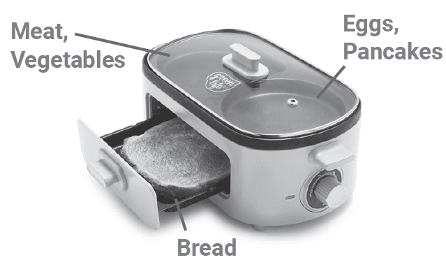 GreenLife 3-in-1 Breakfast Maker Station User Manual GreenLife 3-in-1 Breakfast Maker Station User Manual-2