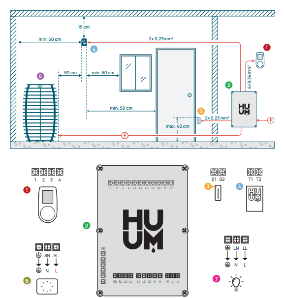 HUUM WiFi UKU Sauna Control System 1