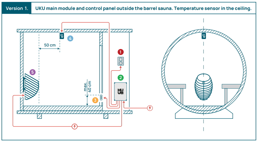 HUUM WiFi UKU Sauna Control System 5