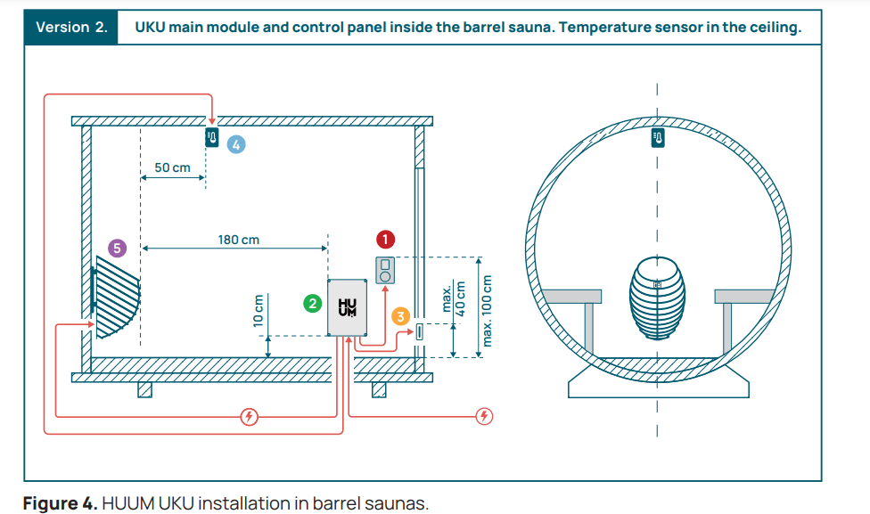 HUUM WiFi UKU Sauna Control System User Manual HUUM WiFi UKU Sauna Control System 6