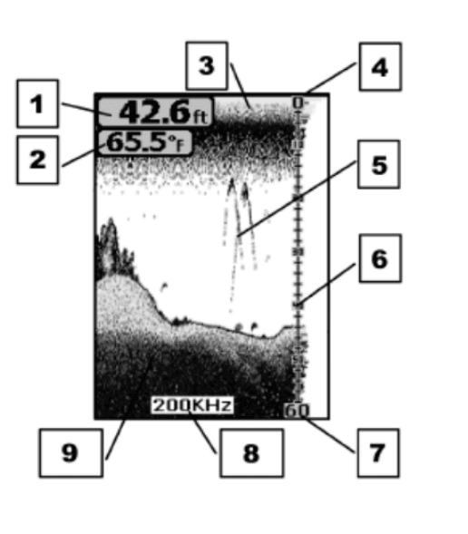HawkEye Fishtrax 1C Fish Finder 12