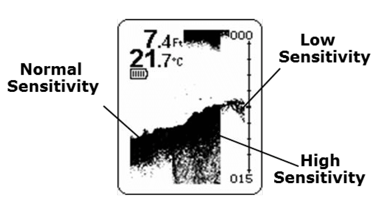 HawkEye Fishtrax 1C Fish Finder 18