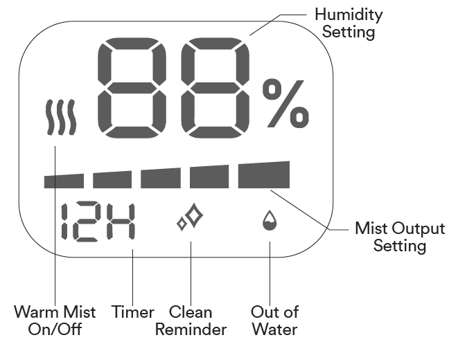 HoMedics UHE-WMTF365 TotalComfort Plus Ultrasonic Humidifier Instruction Manual-2