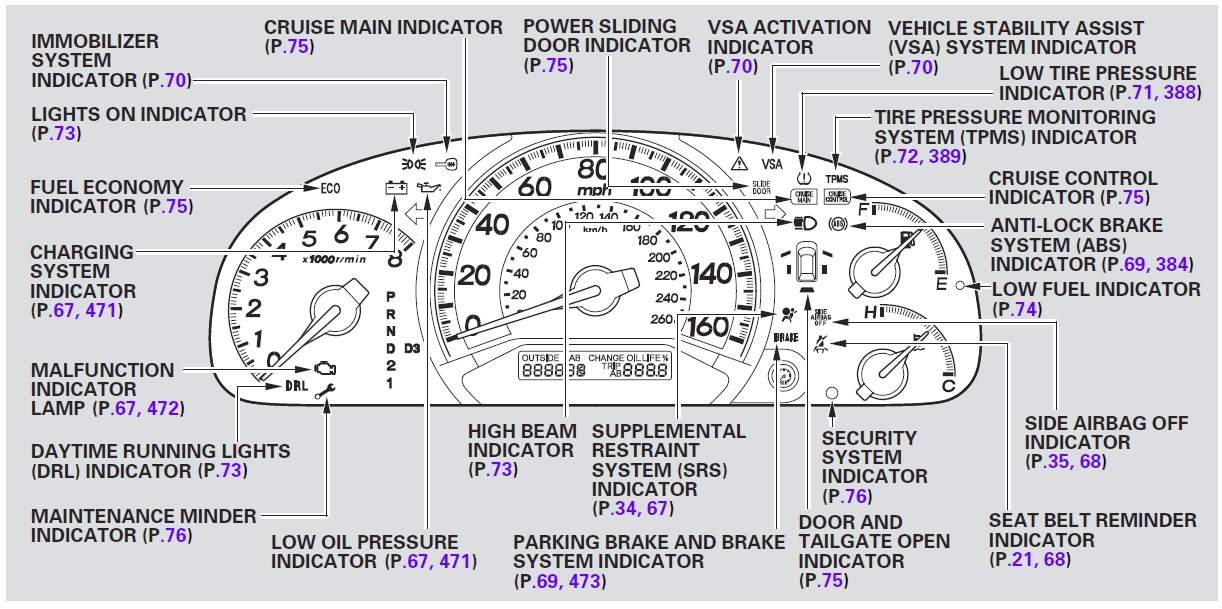 Honda 2008 Odyssey Minivan Owners Manual Honda 2008 Odyssey Minivan-10
