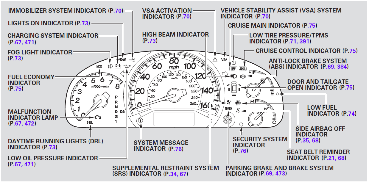 Honda 2008 Odyssey Minivan Owners Manual Honda 2008 Odyssey Minivan-11