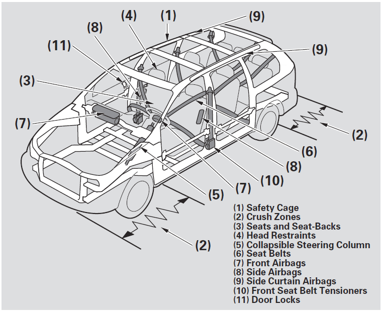 Honda 2008 Odyssey Minivan Owners Manual Honda 2008 Odyssey Minivan-2