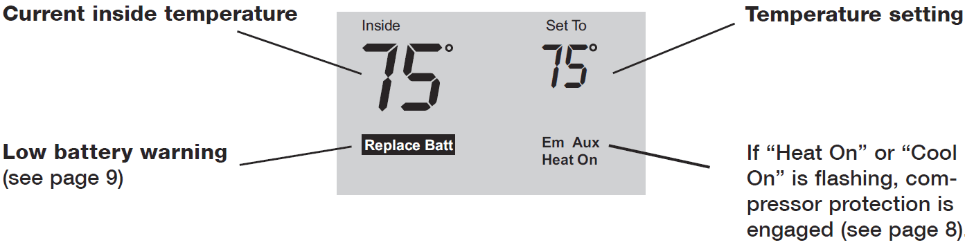 Honeywell PRO TH3000 Series Thermostat-2