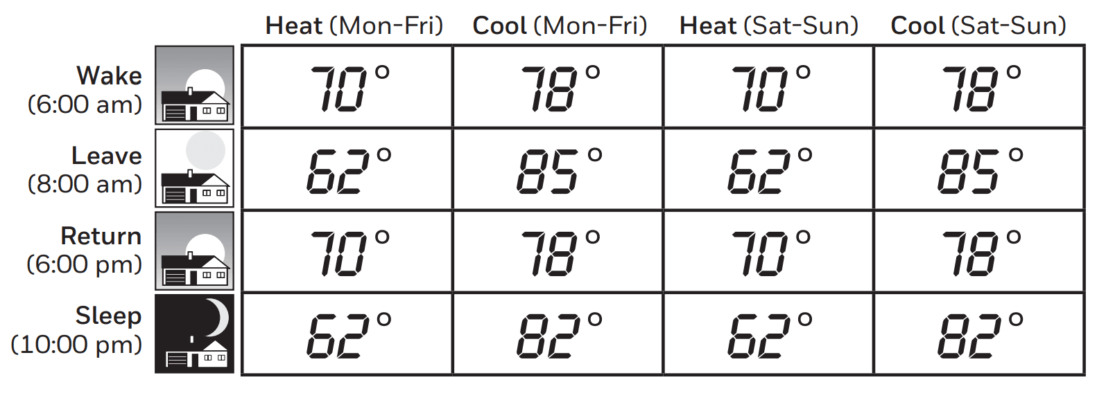 Honeywell Pro 2000 Series Programmable Thermostat 10