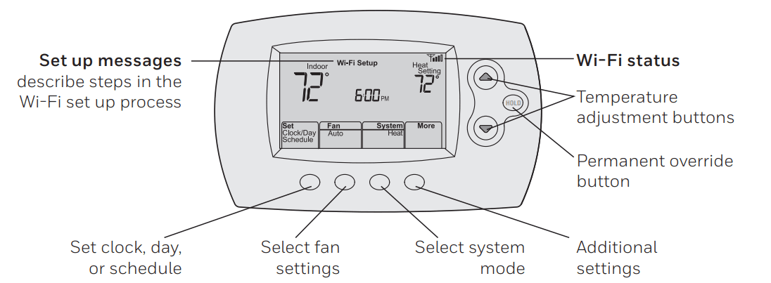 Honeywell Smart Series RTH6500WF Programmable Thermostat 1