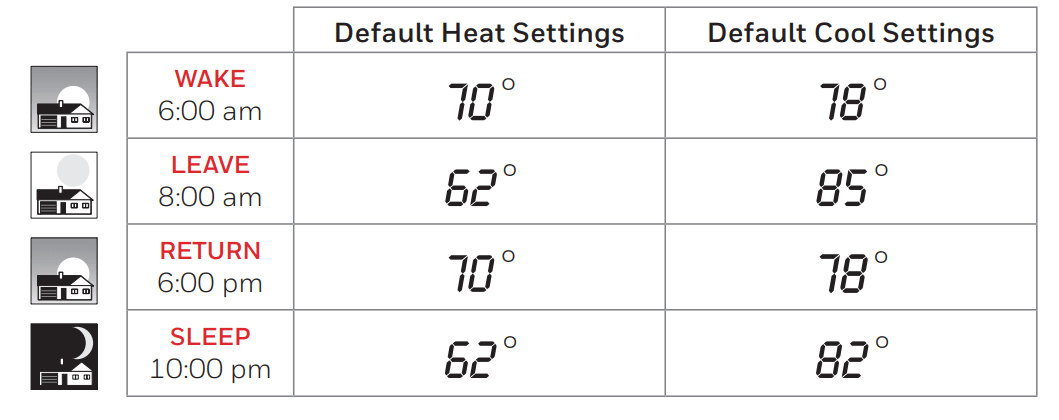 Honeywell Smart Series RTH6500WF Programmable Thermostat 2