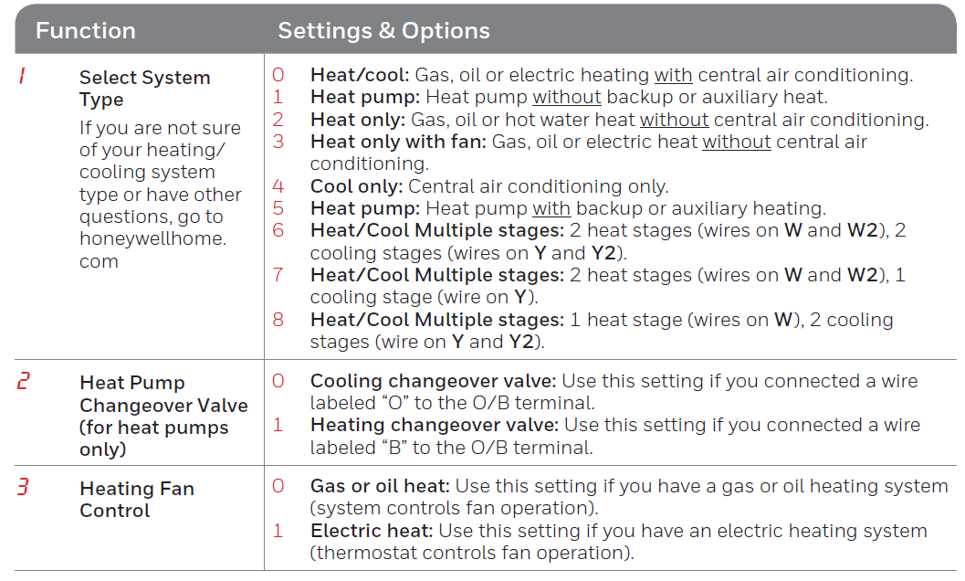 Honeywell Smart Series RTH6500WF Programmable Thermostat 29