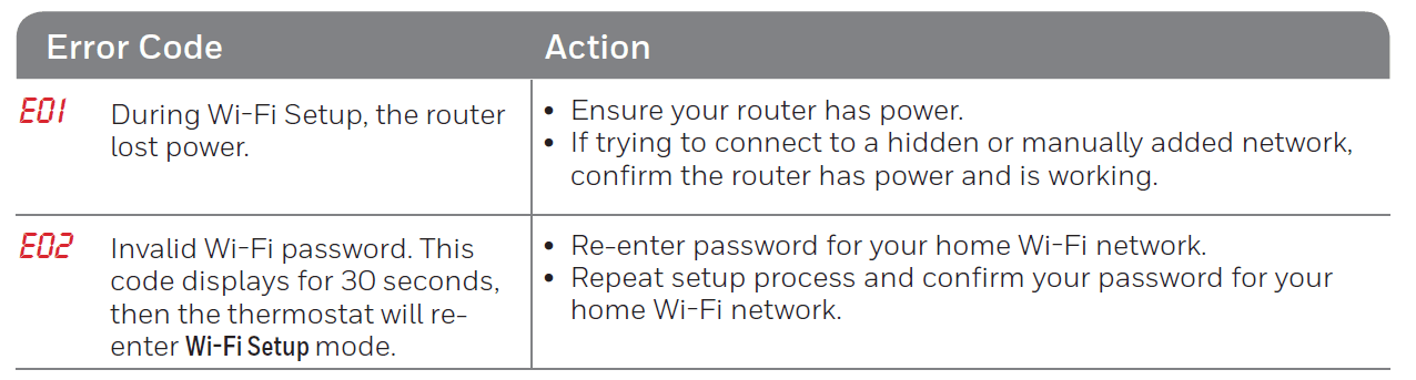 Honeywell Smart Series RTH6500WF Programmable Thermostat 32