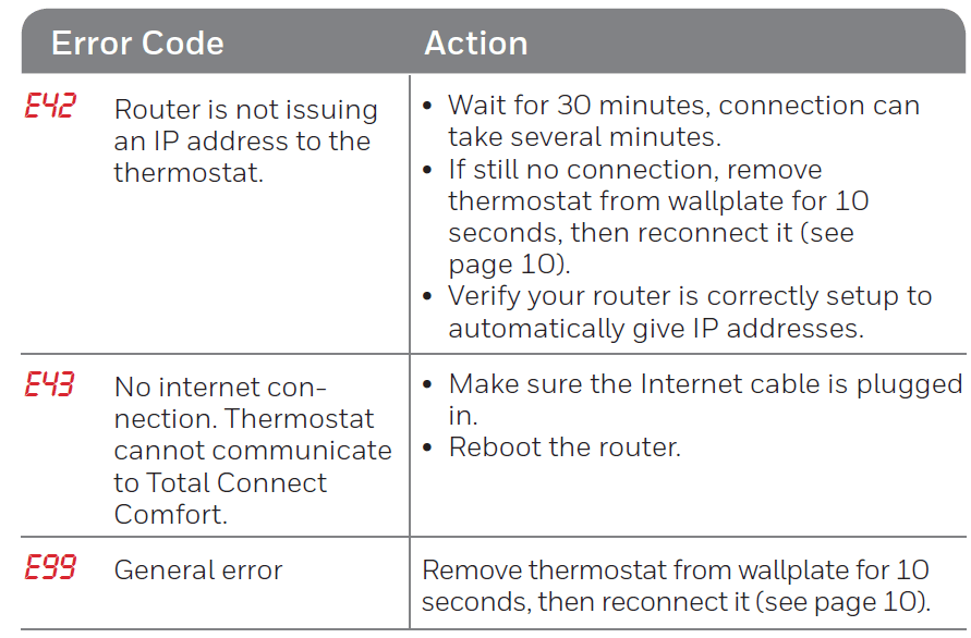 Honeywell Smart Series RTH6500WF Programmable Thermostat 33