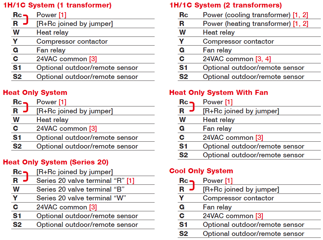 Honeywell VisionPRO TH8000 Series Programmable Thermostat Installation Guide Honeywell VisionPRO TH8000 Series Programmable Thermostat-5