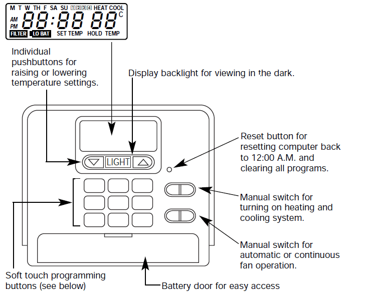 Hunter 44150 Digital Programmable Thermostat User Manual-