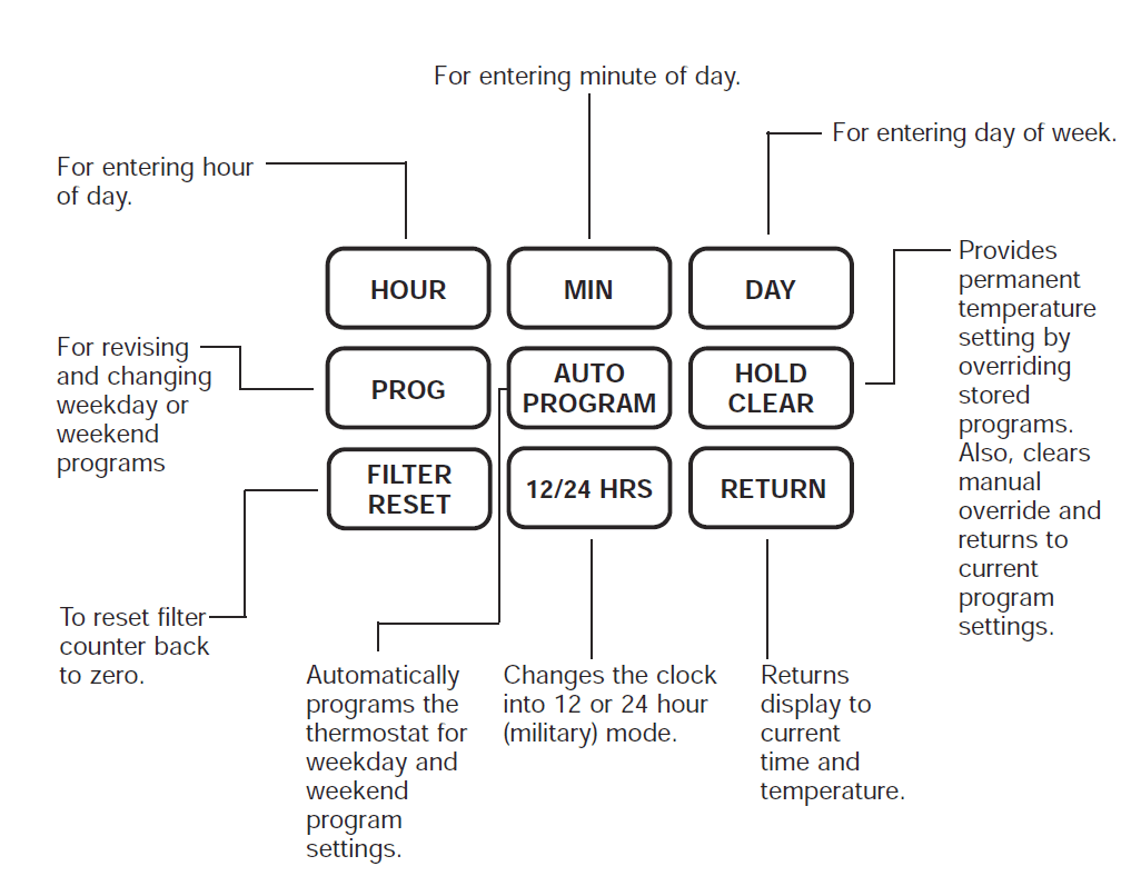 Hunter 44150 Digital Programmable Thermostat User Manual-2