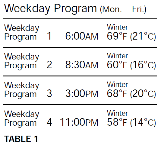 Hunter 44150 Digital Programmable Thermostat User Manual | ManualsLibraryy