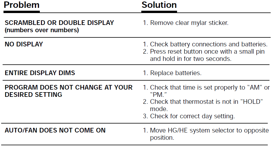 Hunter 44150 Digital Programmable Thermostat User Manual-39
