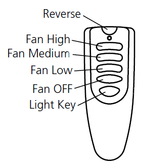 Hunter 85095 RF Integrated Ceiling Fan Remote Control Instruction Manual-6