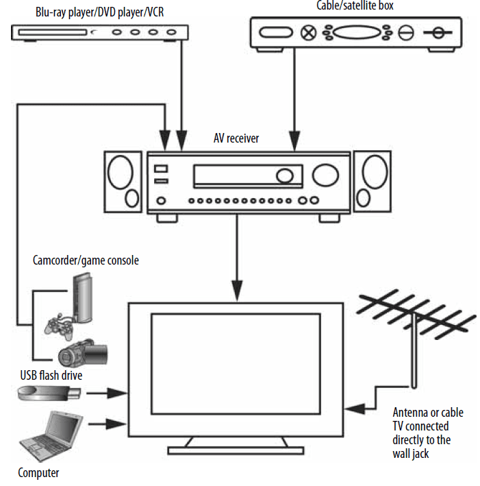 Insignia NS-19E310A13 LED TV-11