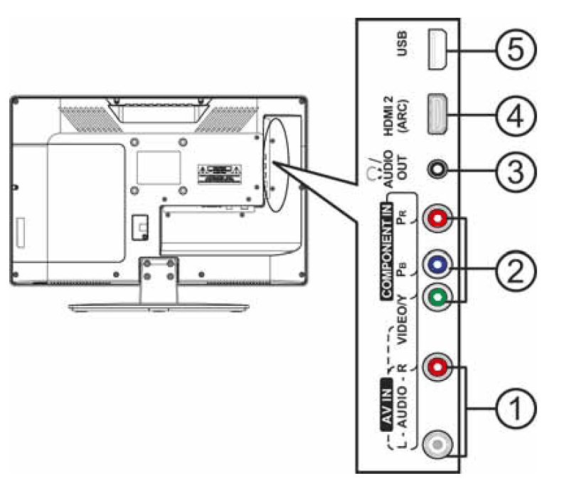 Insignia NS-19E310A13 LED TV-5