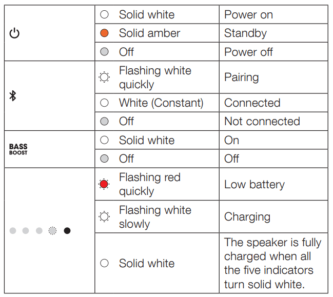 JBL PartyBox On-The-Go Essential Party Speaker 3