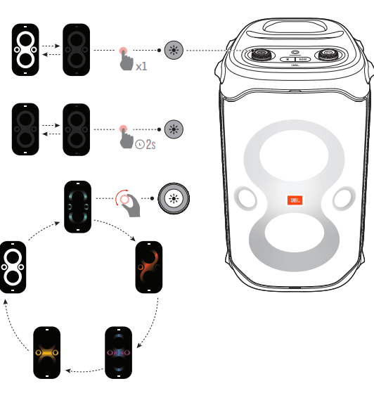 JBL Partybox 110 Portable Bluetooth Speaker 16
