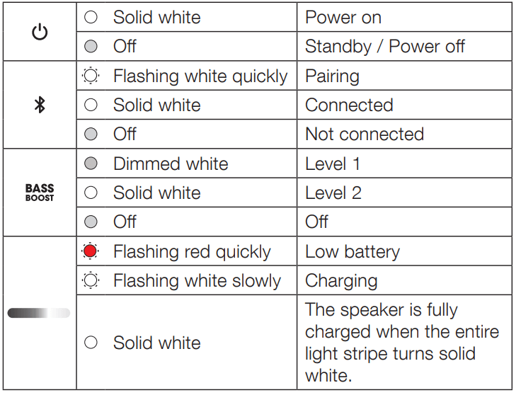 JBL Partybox 110 Portable Bluetooth Speaker 3
