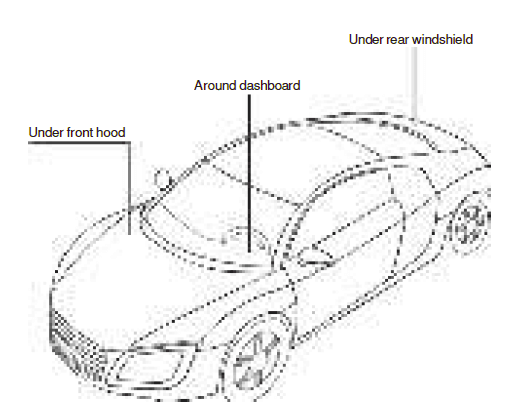 Jimi IoT VL103 LTE Vehicle Terminal User Manual-12