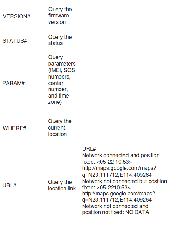Jimi IoT VL103 LTE Vehicle Terminal User Manual-13