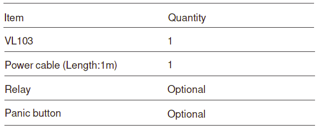 Jimi IoT VL103 LTE Vehicle Terminal User Manual-3