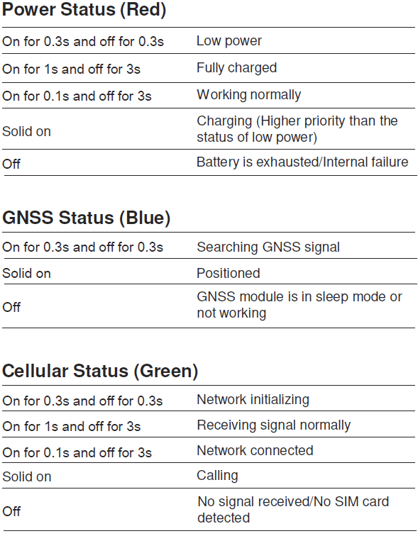 Jimi IoT VL103 LTE Vehicle Terminal User Manual-8