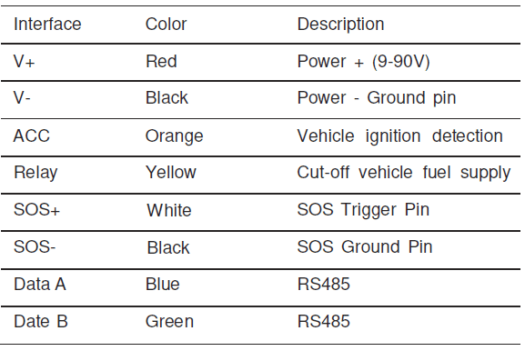 Jimi IoT VL103 LTE Vehicle Terminal User Manual-9
