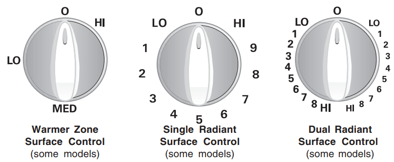 Kenmore Electric Range Use and Care Guide Kenmore Electric Range 7