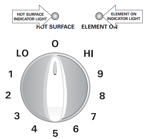 Kenmore Electric Range Use and Care Guide Kenmore Electric Range 8