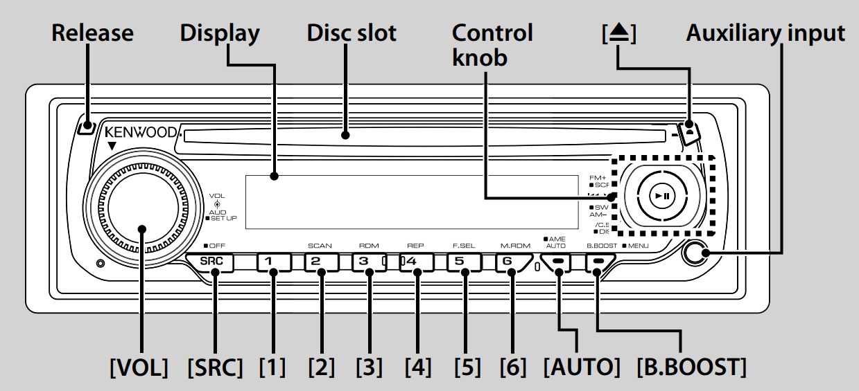 Kenwood KDC-138 CD Player Dash Receiver 3