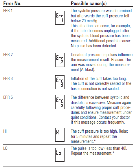 Kroger BP3NM1-4NKRO Automatic Arm Blood Pressure Monitor Instruction Manual Kroger BP3NM1-4NKRO Automatic Arm Blood Pressure Monitor Instruction Manual-15