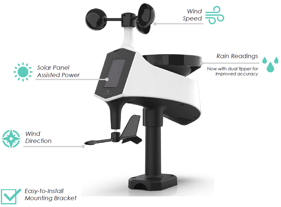 La Crosse TX145WSDR Cyclone Wind And Rain Sensor User Manual-1