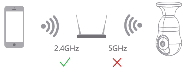 LaView L2 PAN-TILT 4MP Bulb Security Camera User Manual-6