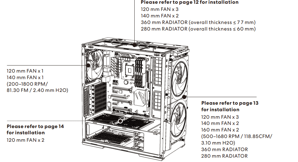 Lian Li Lancool 216 RGB Mid Tower Computer Case User Manual Lian Li Lancool 216 RGB Mid Tower Computer Case 14