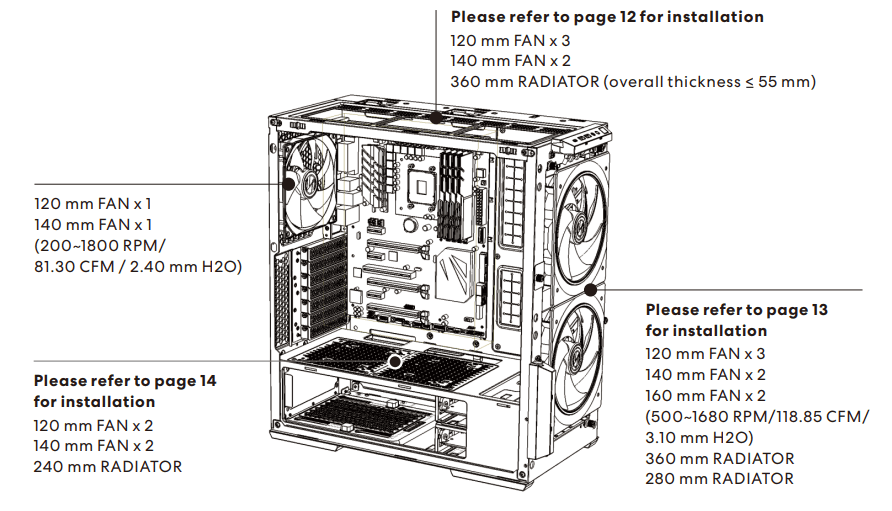 Lian Li Lancool 216 RGB Mid Tower Computer Case User Manual Lian Li Lancool 216 RGB Mid Tower Computer Case 16