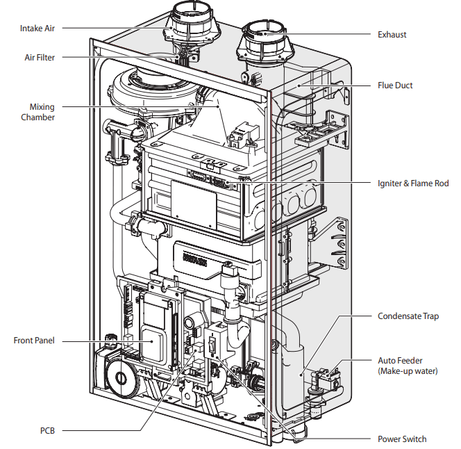 Navien NCB-150E Condensing Combi-Boilers 2